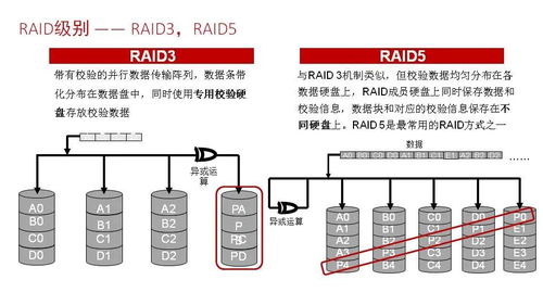 企業存儲磁盤陣列技術分享 存儲主要協議對比