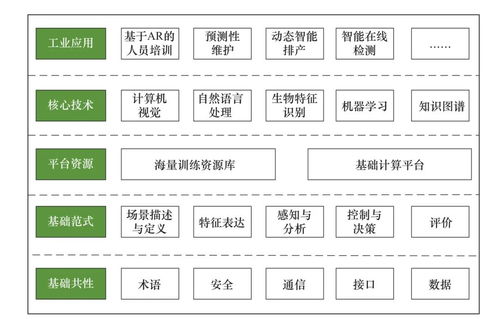 人工智能技術(shù)在智能制造中的典型應(yīng)用場景與標(biāo)準(zhǔn)體系研究