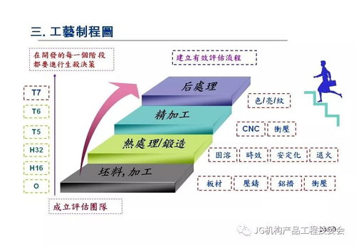 材料技術(shù) 鋁材在3c產(chǎn)品開發(fā)上的應(yīng)用
