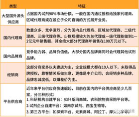 我國實驗試劑供應(yīng)鏈發(fā)展現(xiàn)狀 挑戰(zhàn)及趨勢