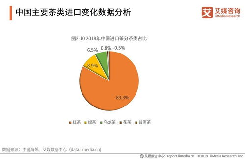 艾媒報告 2019 2021全球茶葉產(chǎn)業(yè)運行大數(shù)據(jù)與中國茶業(yè)創(chuàng)新發(fā)展趨勢研究報告