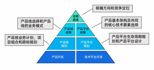大家都在聊ipd 集成產(chǎn)品開發(fā) 全面解析來啦,看ibm 華為的研發(fā)管理之道