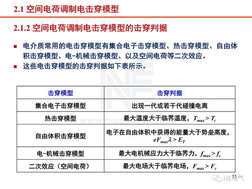 工程電介質(zhì)研究現(xiàn)狀與進(jìn)展