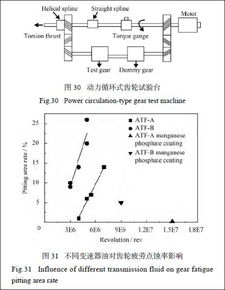 高強(qiáng)度汽車齒輪表面強(qiáng)化技術(shù)的研究進(jìn)展