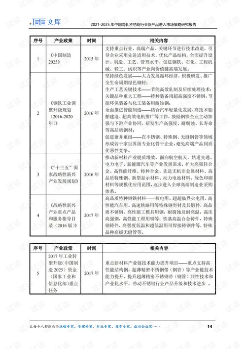 2021 2025年中國冷軋不銹鋼行業新產品進入市場策略研究報告.pdf
