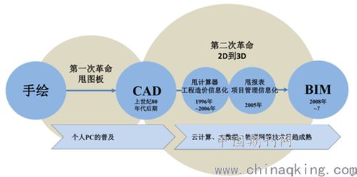 打印預覽