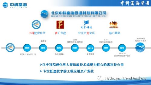 國內外液氫發展調研