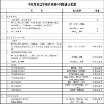 千里馬餐飲管理系統（2004-06版）硬件配置建議